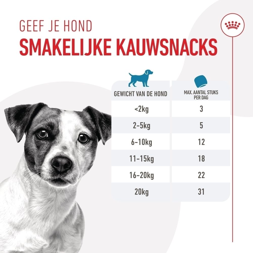 Voedingstabel Royal Canin Training Treats per honden gewicht.
