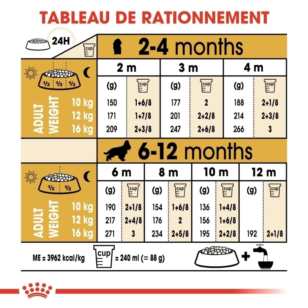 Royal Canin BHN Cocker Puppy : Sac d'alimentation avec image d'un chiot et informations produit.