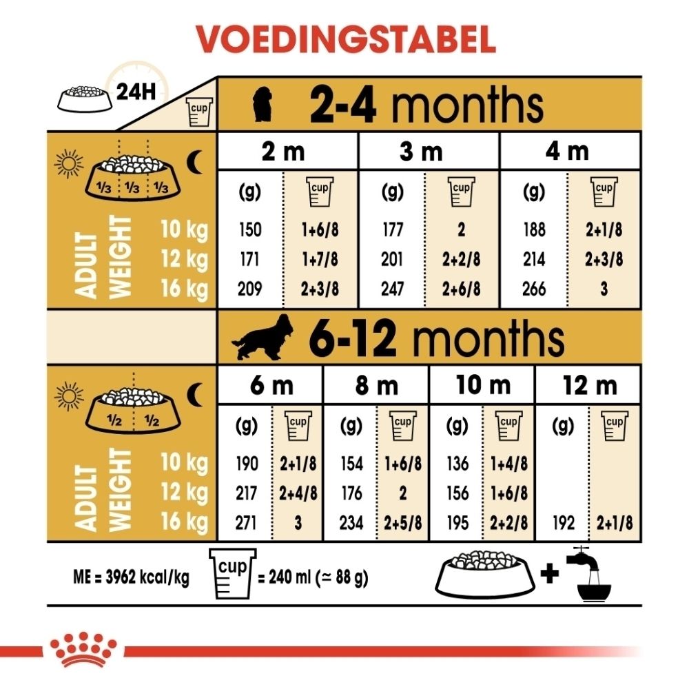 Royal Canin BHN Cocker Puppy: Voerzak met afbeelding van een puppy en productinformatie.