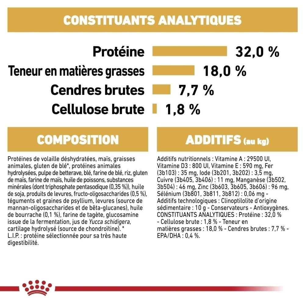 Royal Canin BHN Cocker Puppy : Vue détaillée des croquettes avec indication de taille.