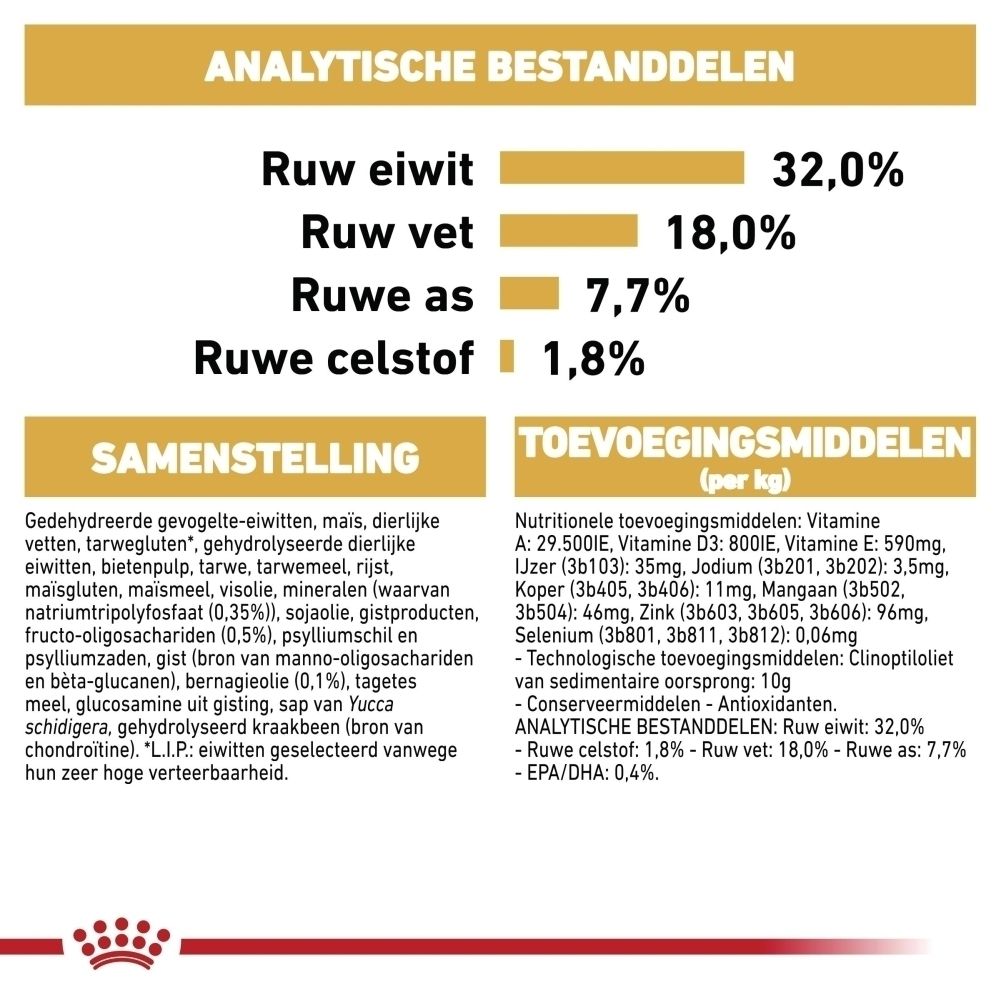 Royal Canin BHN Cocker Puppy: Gedetailleerde weergave van brokken met maataanduiding.