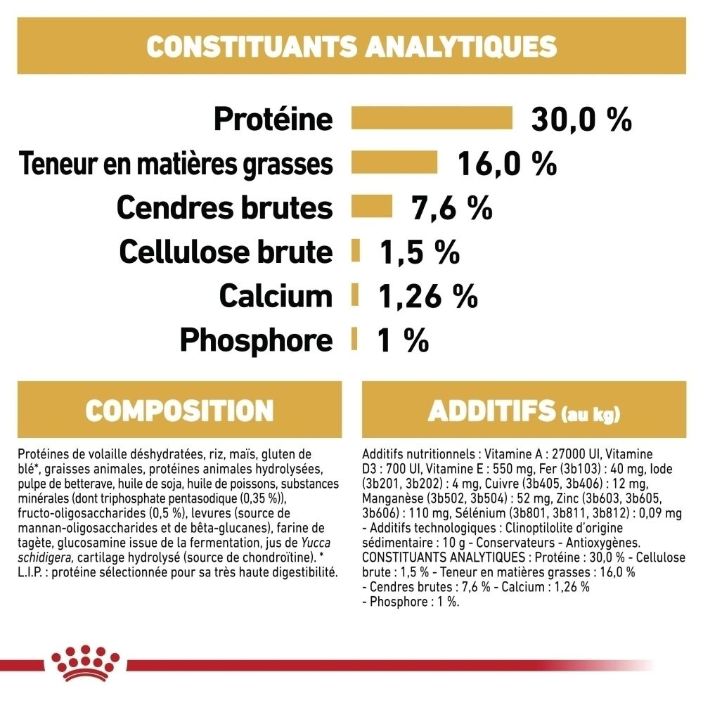Graphique Royal Canin montrant un chiot Teckel. 'Type de race : Teckel'.