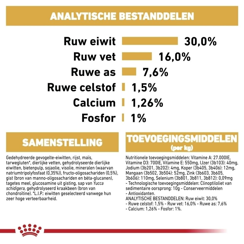 Royal Canin grafiek die een Dashond puppy toont. 'Ras: Teckel'.