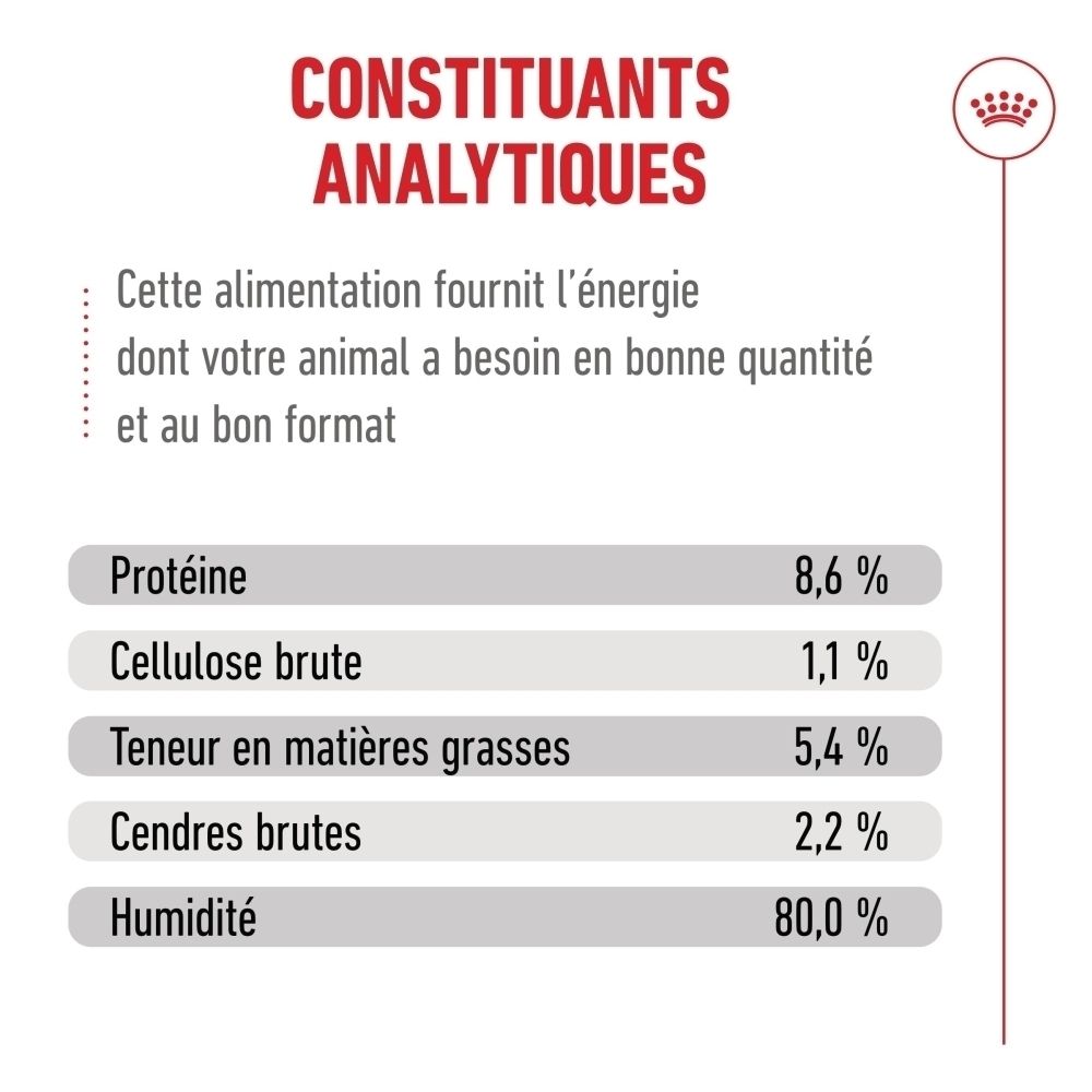 Constituants analytiques : Protéine 8,6%, Cellulose brute 1,1%, Teneur en matières grasses 5,4%, Cendres brutes 2,2%, Humidité 80,0%.