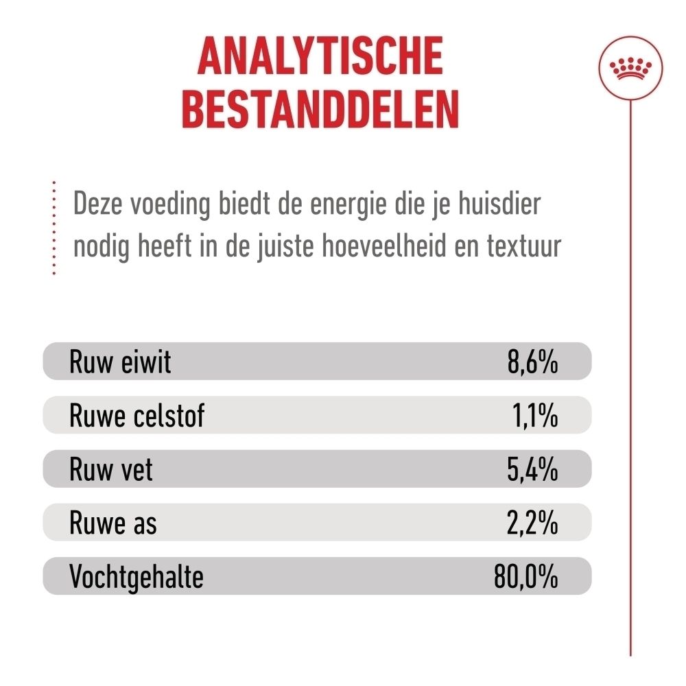 Analytische bestanddelen: Ruw eiwit 8,6%, Ruwe celstof 1,1%, Ruw vet 5,4%, Ruwe as 2,2%, Vochtgehalte 80,0%.