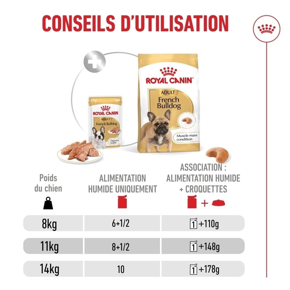 Guide d'alimentation Royal Canin French Bulldog Adulte : tableau indiquant la quantité de nourriture selon le poids du chien et le type d'alimentation.