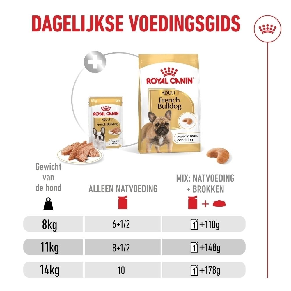 Voedingsgids Royal Canin French Bulldog Adult nat- en droogvoer. Toont hoeveelheden op basis van hondengewicht.