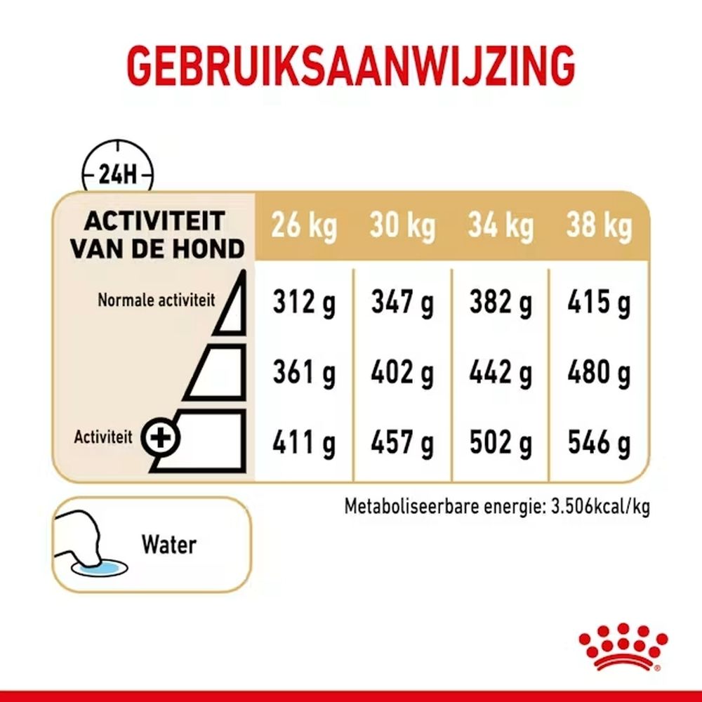Voedingstabel voor Labrador Retriever voer op basis van activiteitsniveau en gewicht.
