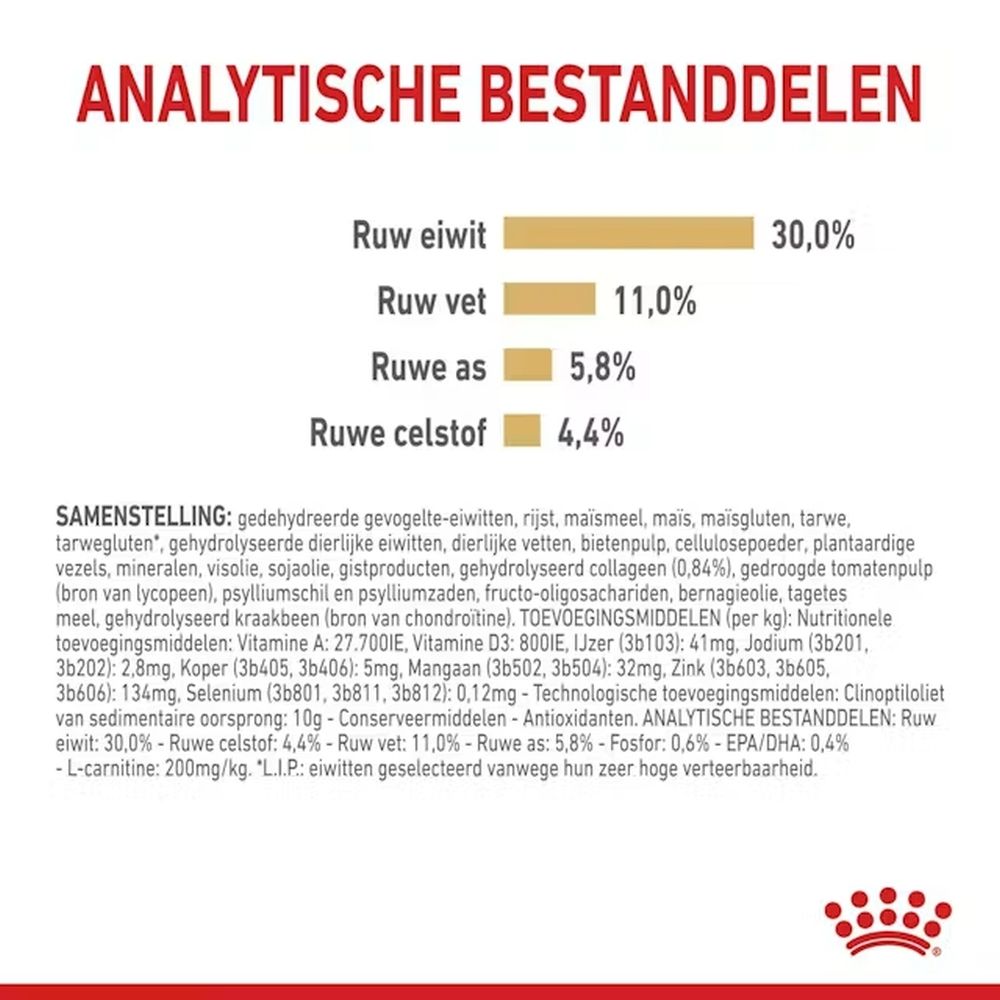 Analytische bestanddelen van Royal Canin Labrador Retriever 5+ voer: eiwit, vet, as, vezels.