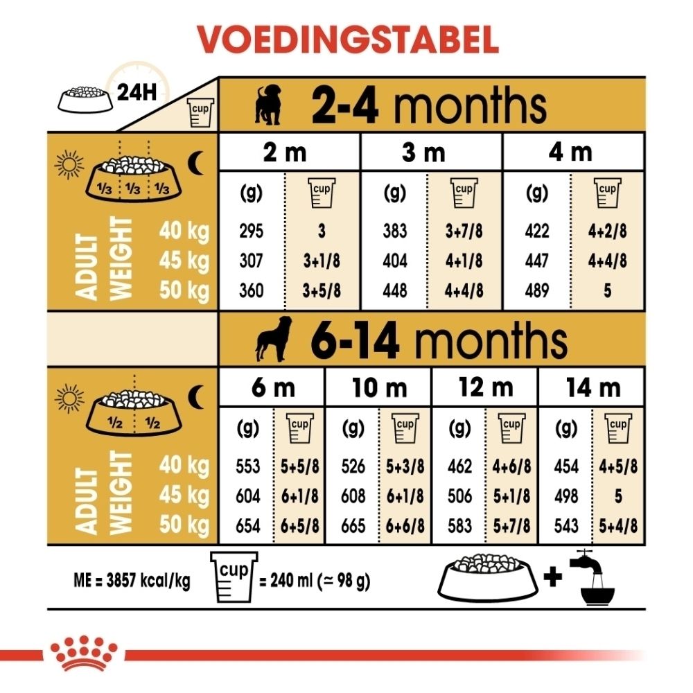 Weergave van een op maat gemaakte brokvorm voor Rottweiler puppy's van Royal Canin.