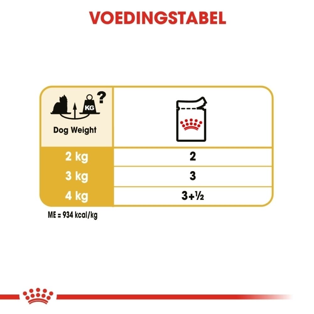 Voedingstabel: Hondengewicht in kg en bijbehorende voedingshoeveelheid in zakjes.