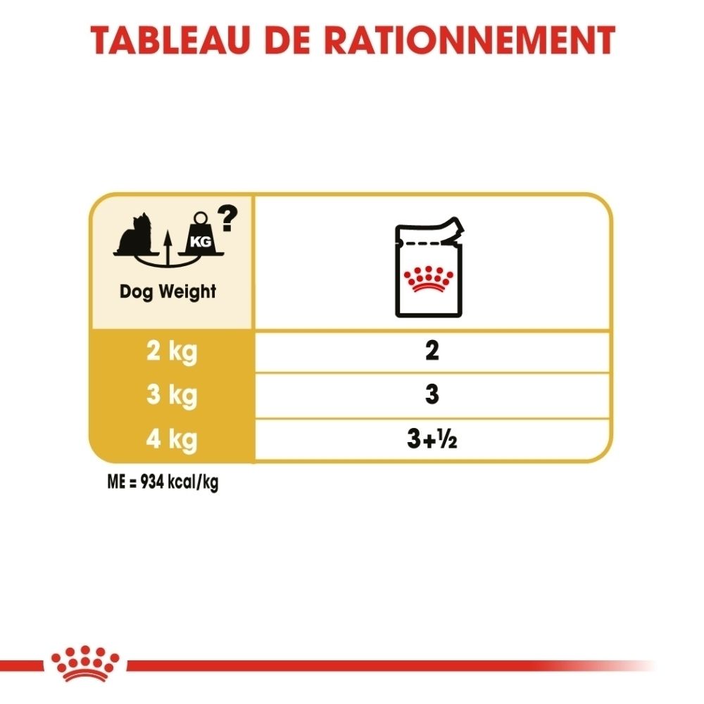 Tableau de rationnement pour chiens : Poids 2-4 kg, quantité de nourriture recommandée 2-3,5 portions.