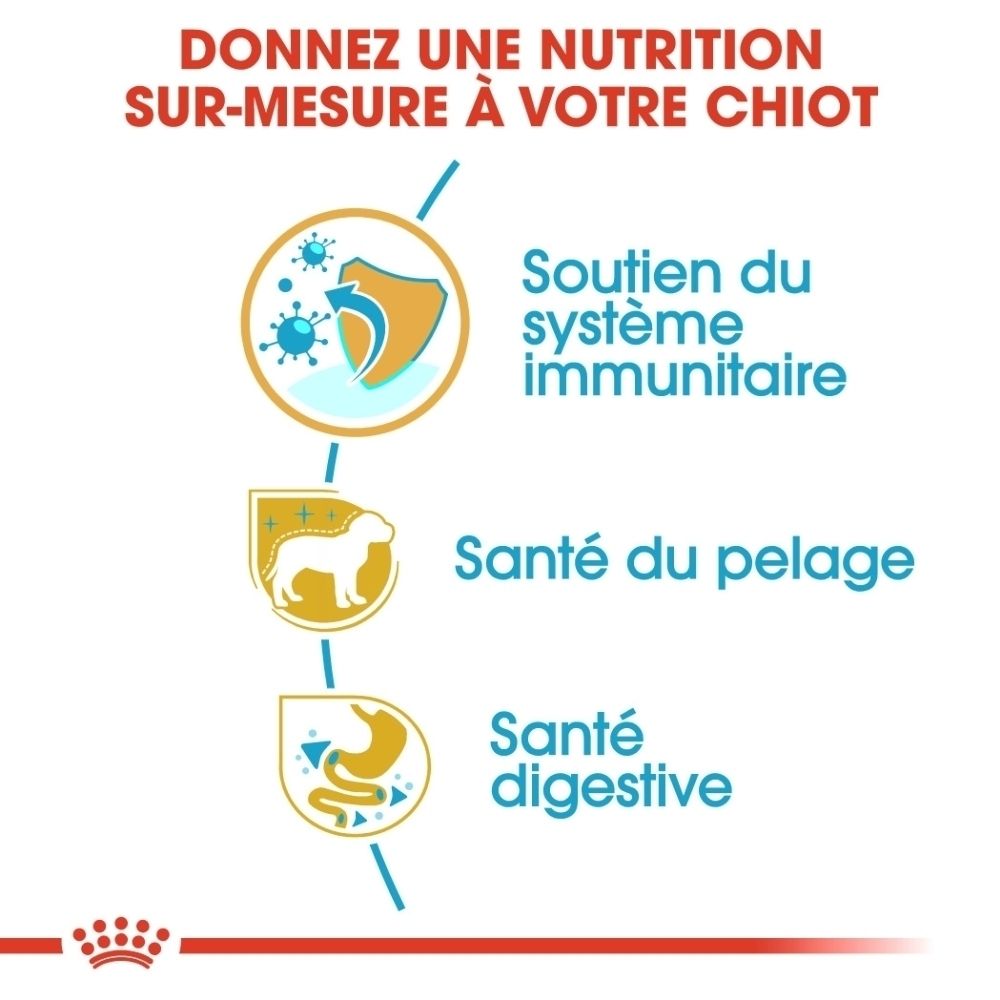 Nourriture Royal Canin Yorkshire Terrier Puppy. Face avant avec graphiques pour le soutien immunitaire, cutané et digestif.