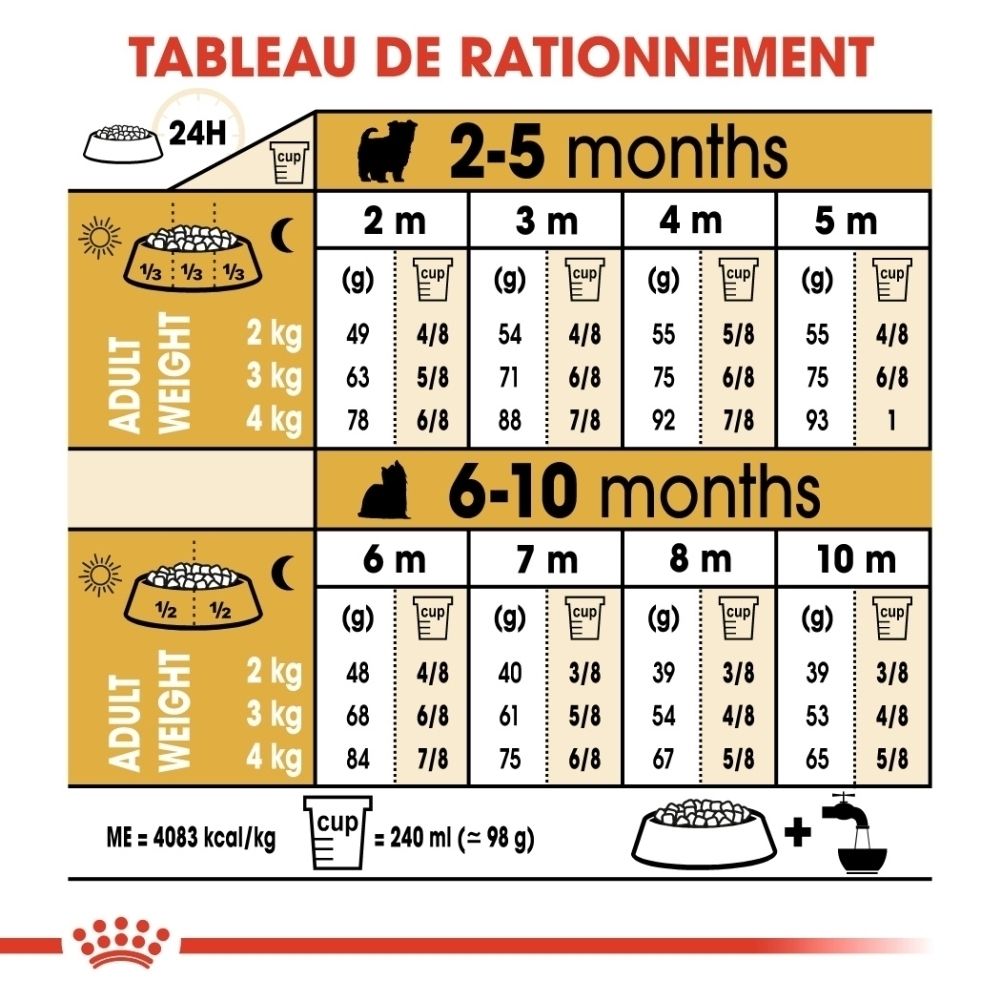 Nourriture Royal Canin Yorkshire Terrier Puppy. Face avant avec tableau d'alimentation pour chiots.