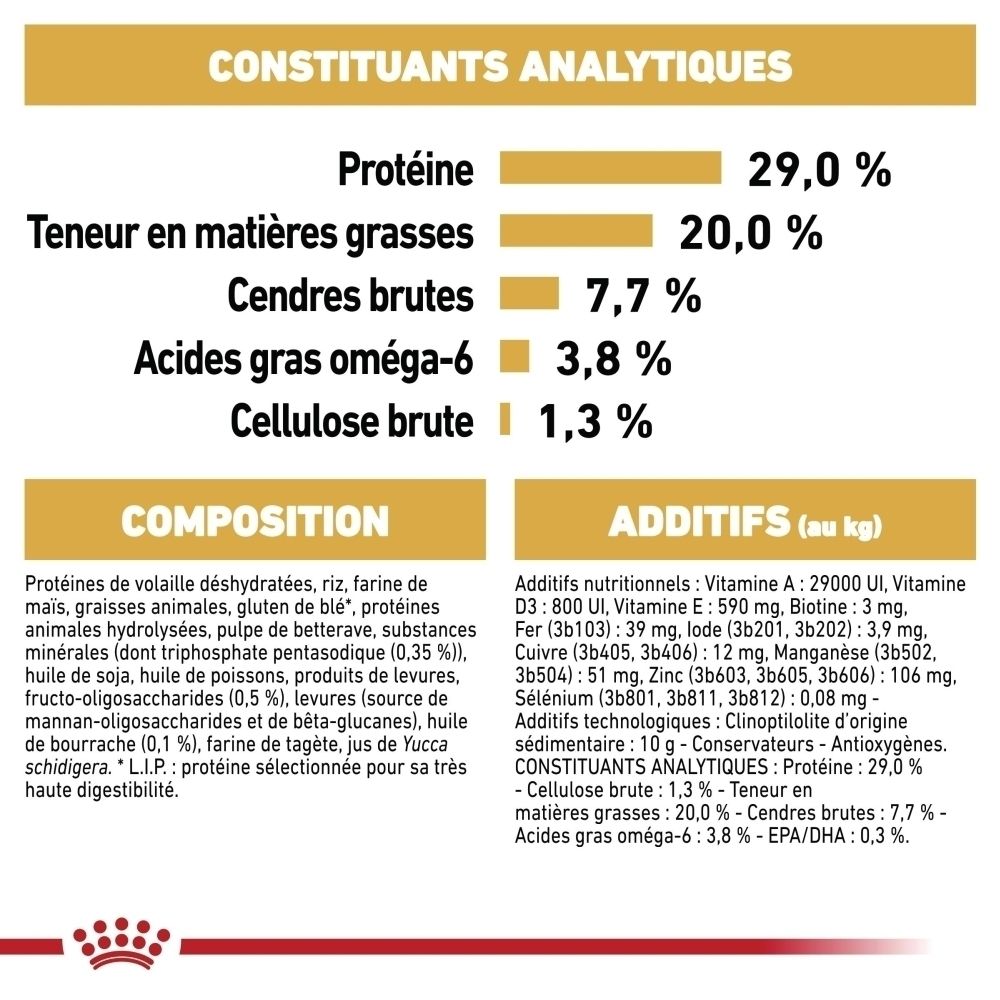 Nourriture Royal Canin Yorkshire Terrier Puppy. Face avant avec constituants analytiques et composition.