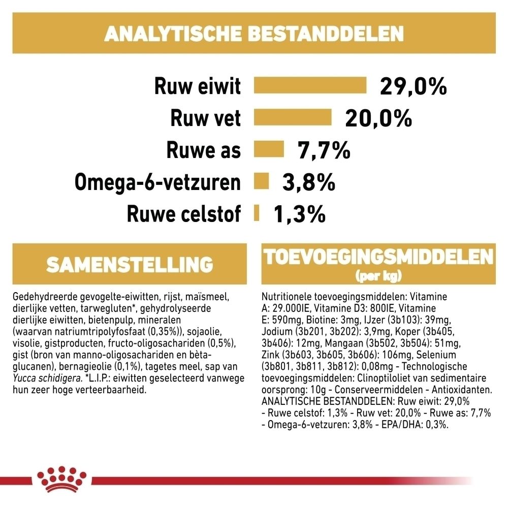Royal Canin Yorkshire Terrier Puppy hondenvoer. Voorkant met analytische bestanddelen en samenstelling.