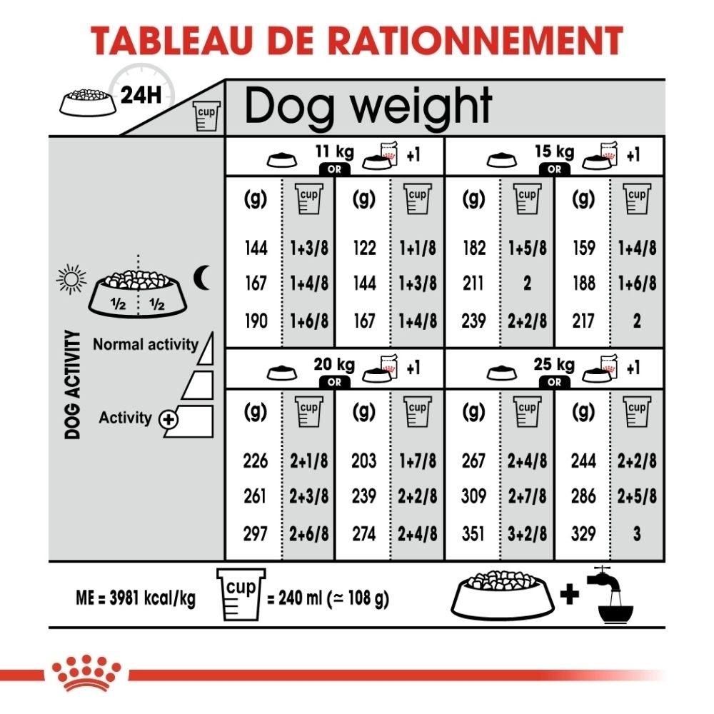 Constituants analytiques et composition de la nourriture pour chien Royal Canin Dermacomfort Medium.