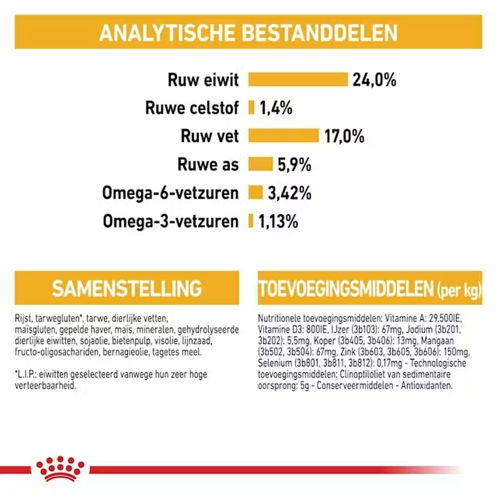 Royal Canin Dermacomfort Medium hondenvoer verpakking met een symbool voor huidverzorging.