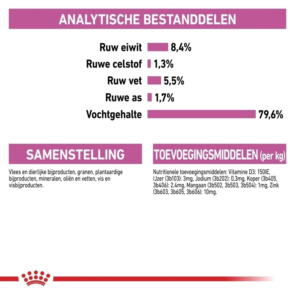 Analytische bestanddelen: Ruw eiwit 8,4%, Ruwe celstof 1,3%, Ruw vet 5,5%, Ruwe as 1,7%, Vochtgehalte 79,6%. Samenstelling: Vlees, dierlijke en plantaardige bijproducten, granen, oliën, vetten, vis.