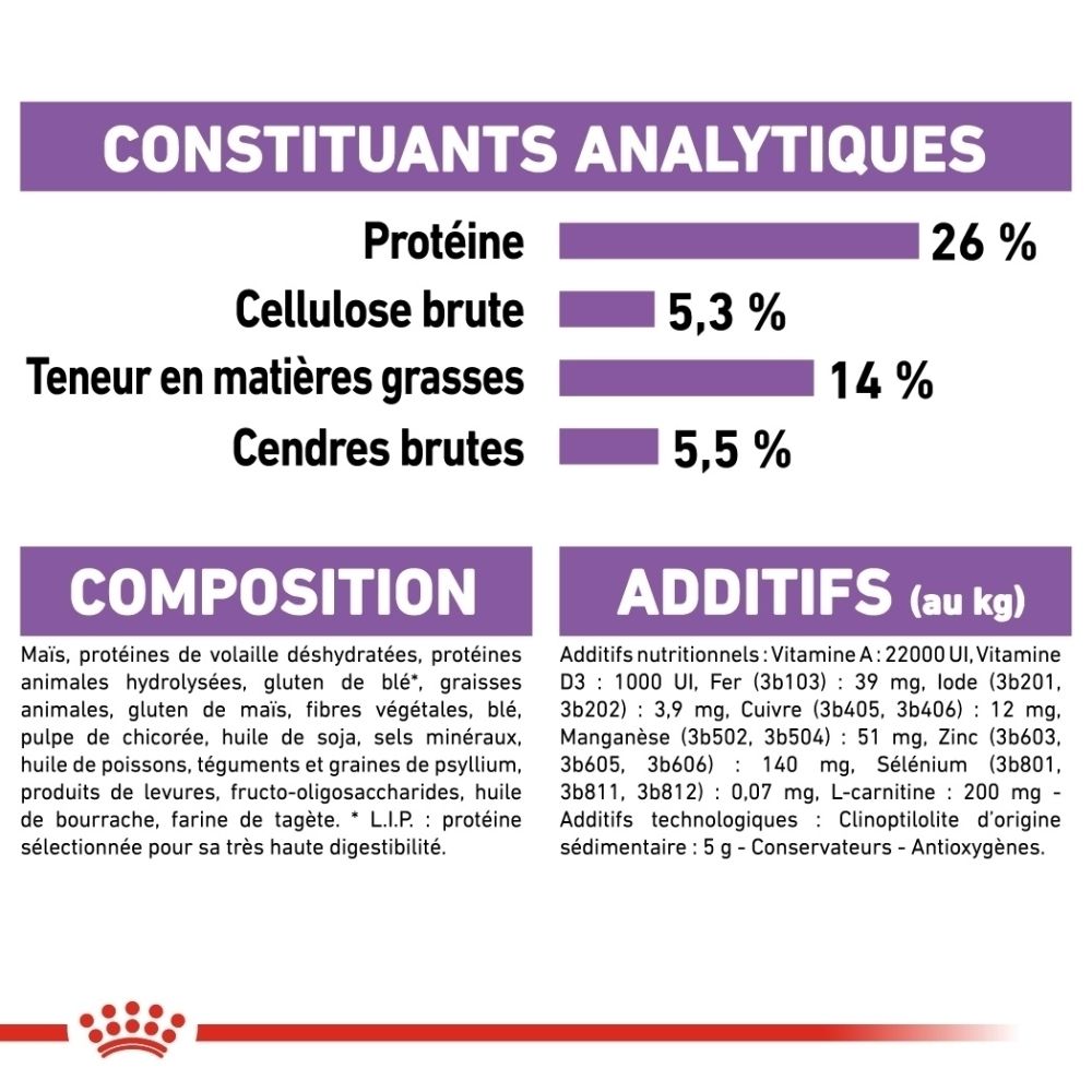 Constituants analytiques : Protéines 26%, Cellulose brute 5,3%, Matières grasses 14%, Cendres brutes 5,5%. Composition et additifs listés.