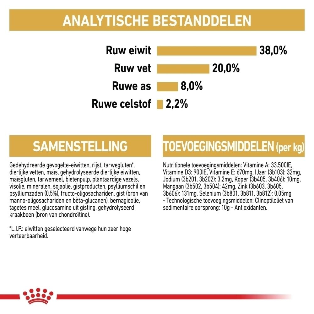 Analytische bestanddelen: Ruw eiwit 38%, Ruw vet 20%, Ruwe as 8%, Ruwe celstof 2,2%. Samenstelling en toevoegingsmiddelen vermeld.