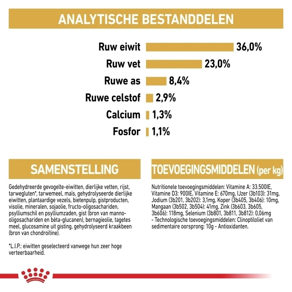 Analytische bestanddelen: Ruw eiwit 36%, ruw vet 23%, ruwe as 8,4%, ruwe celstof 2,9%, calcium 1,3%, fosfor 1,1%. Samenstelling en toevoegingsmiddelen vermeld.