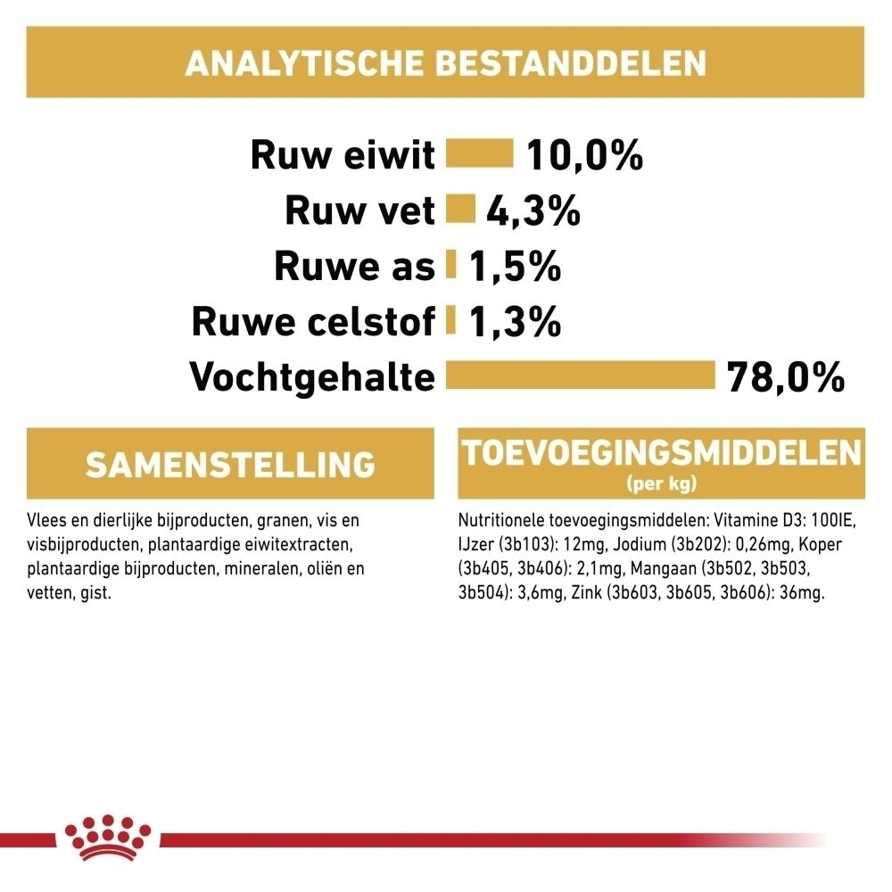 Royal Canin Maine Coon kattenvoer zakje met illustraties over gezondheid en textuur.