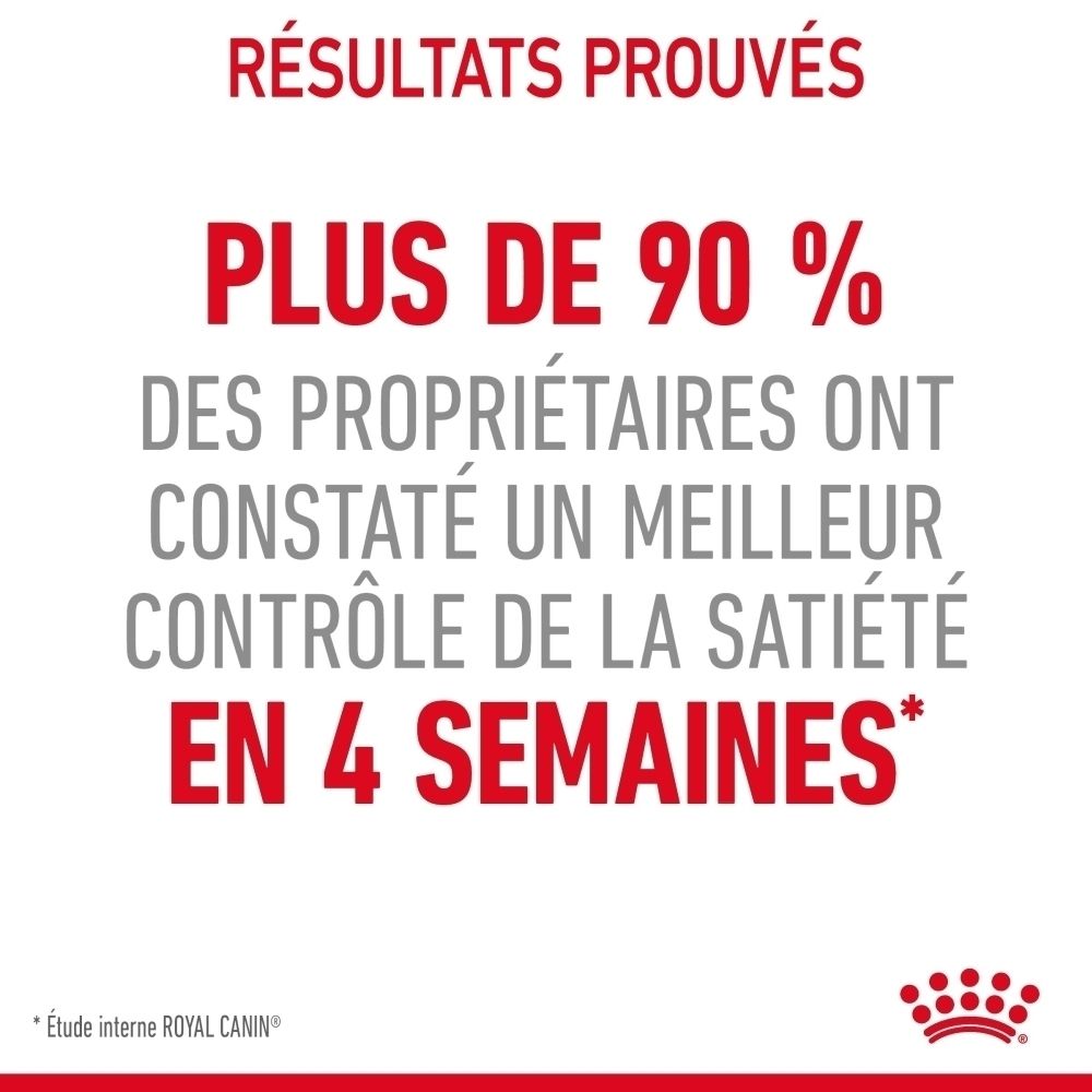 Meer dan 90% van de eigenaren geeft aan dat het bedelgedrag onder controle is in 4 weken. Royal Canin interne studie.