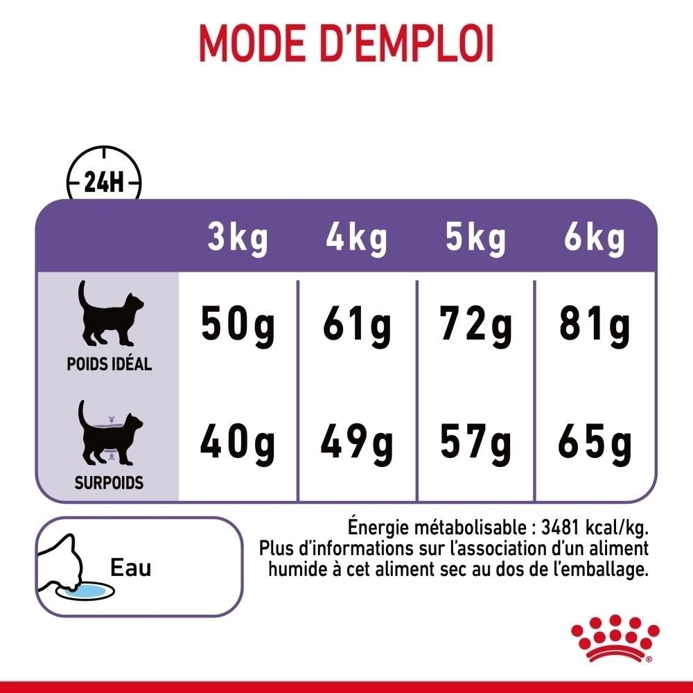 Voedingstabel voor katten: gewicht, ideale en overgewicht voerhoeveelheden, energiegehalte.