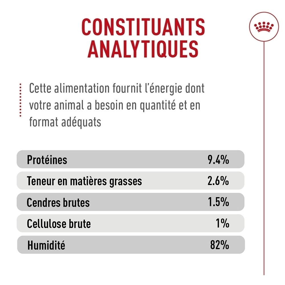 Gegarandeerde analyse: Ruw eiwit 9,4%, ruw vet 2,6%, ruwe as 1,5%, ruwe celstof 1%, vochtgehalte 82%.