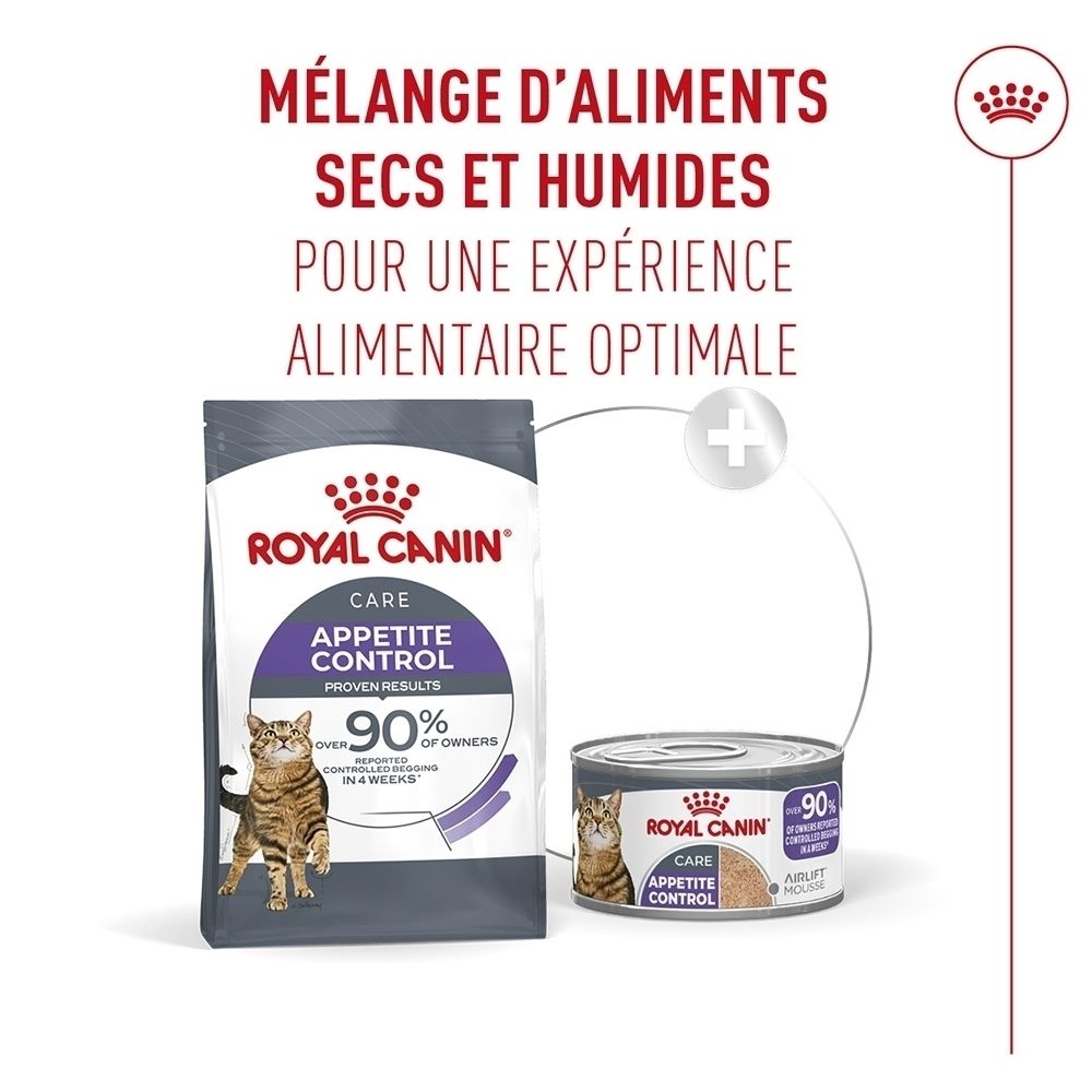 Royal Canin Appetite Control droogvoer zak en natvoer blik met kattenafbeelding.