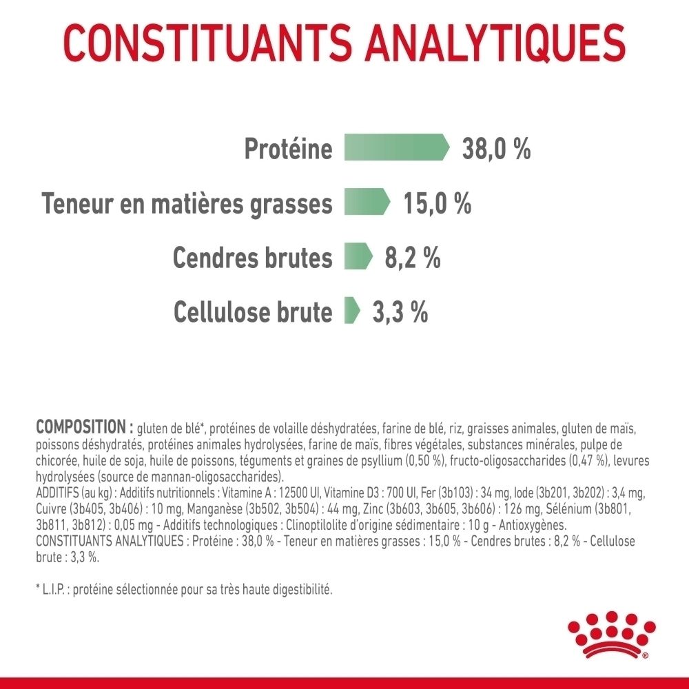 Analytische bestanddelen: Ruw eiwit 38,0%, Ruw vet 15,0%, Ruwe as 8,2%, Ruwe celstof 3,3%. Samenstelling en toevoegingsmiddelen vermeld.