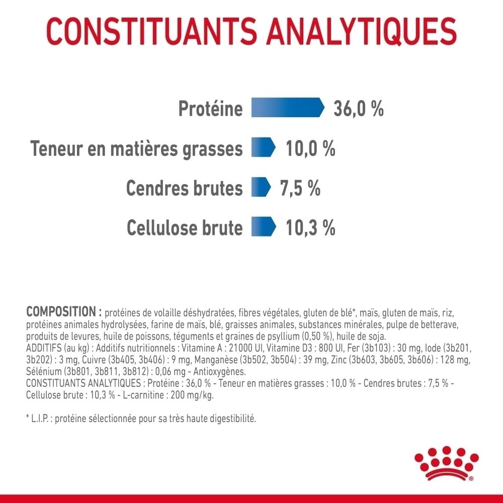 Royal Canin Light Weight Care : Mode d'emploi : Recommandations alimentaires pour chats selon poids et état.