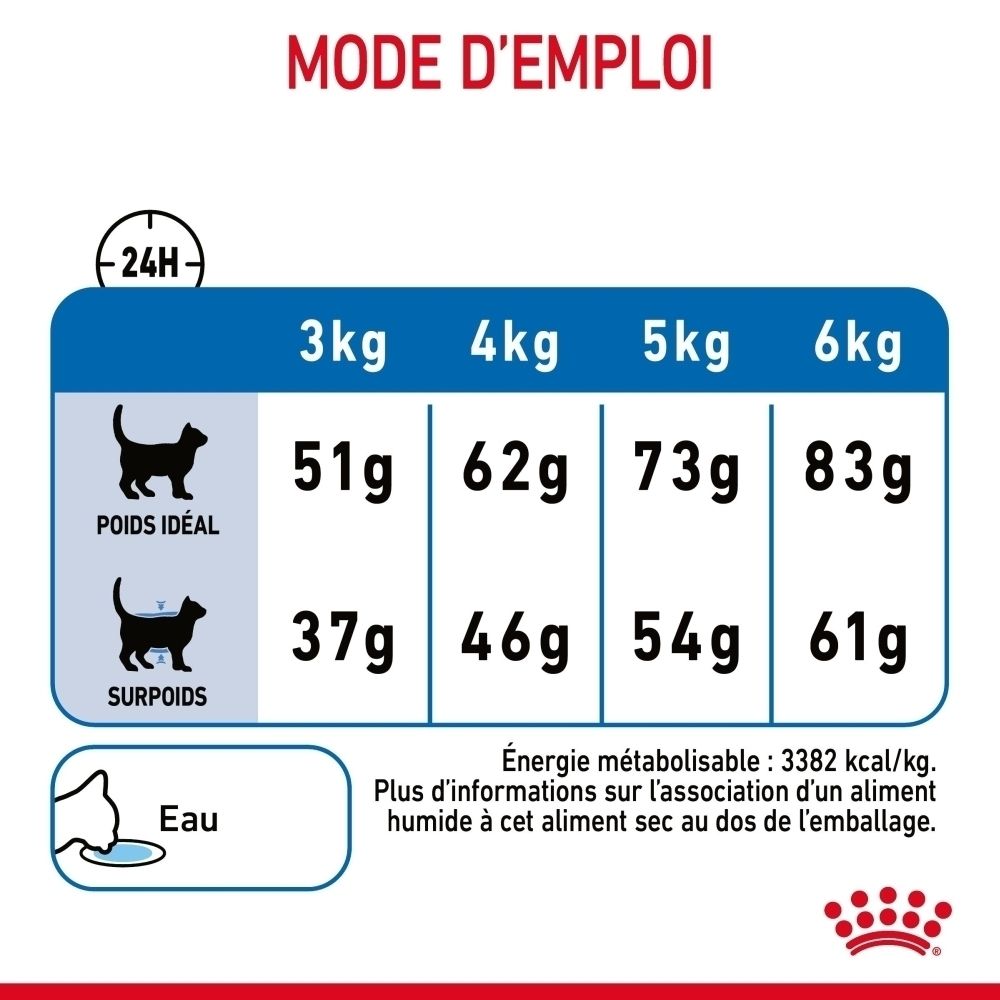 Royal Canin Light Weight Care : Aide à limiter la prise de poids. Contient des croquettes.
