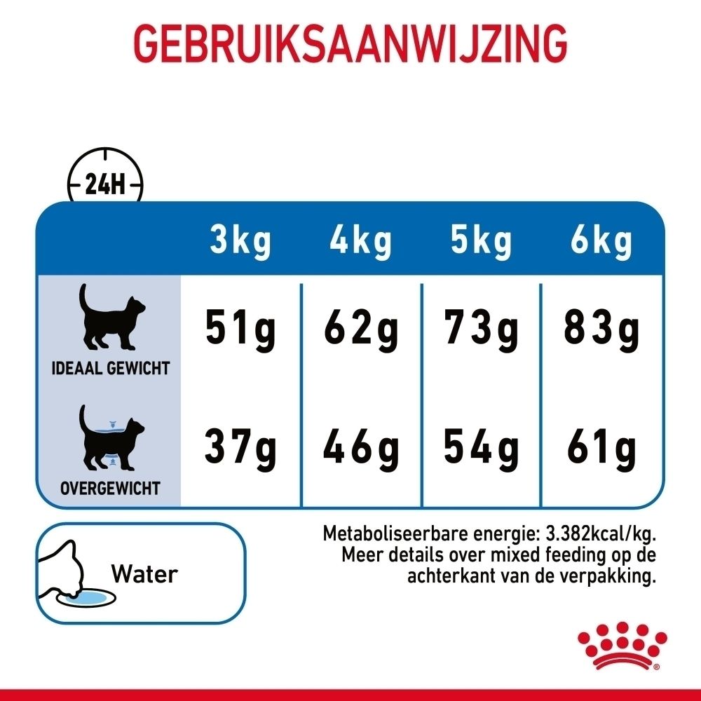 Royal Canin Light Weight Care: Bewezen resultaten: Meer dan 90% van de katten bereikte gezonder gewicht.