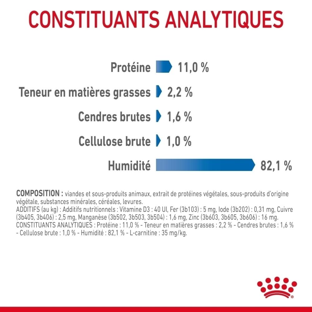 Constituants analytiques : Protéine 11,0 %, Matières grasses 2,2 %, Cendres brutes 1,6 %, Cellulose brute 1,0 %, Humidité 82,1 %.