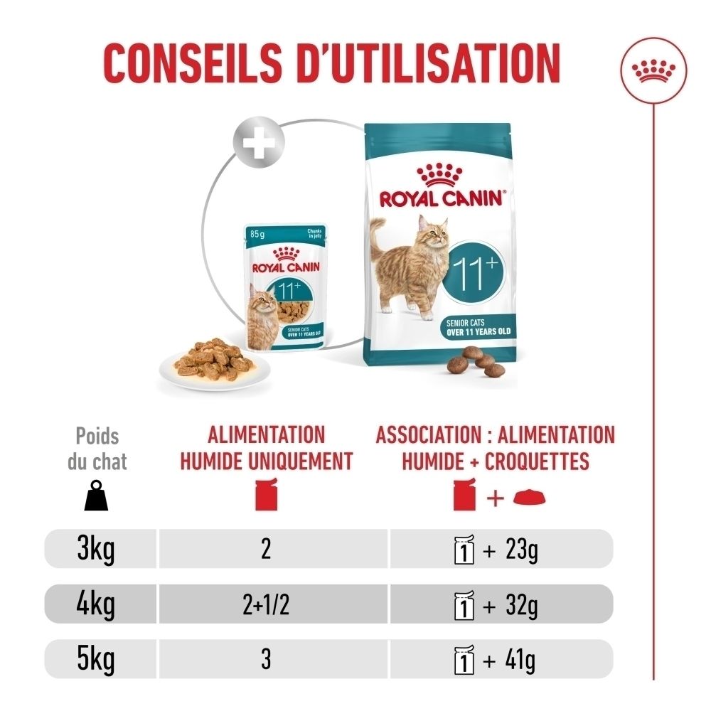 Royal Canin 11+ : Constituants analytiques, protéines, matières grasses.