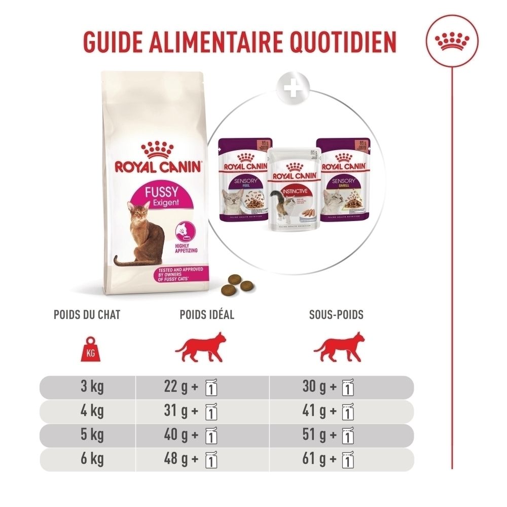 Tableau d'alimentation Royal Canin Fussy Exigent pour chats, avec indications de poids.