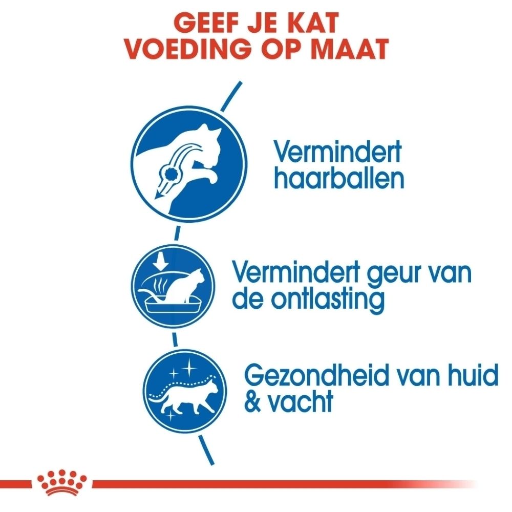 Drie voordelen voor katten: Minder haarballen, verminderde geur, gezonde huid en vacht.