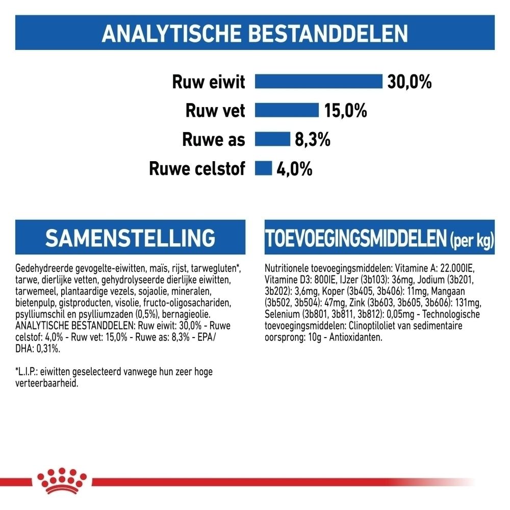 Analytische bestanddelen: Ruw eiwit 30%, Ruw vet 15%, Ruwe as 8,3%, Ruwe celstof 4%. Samenstelling en toevoegingsmiddelen vermeld.