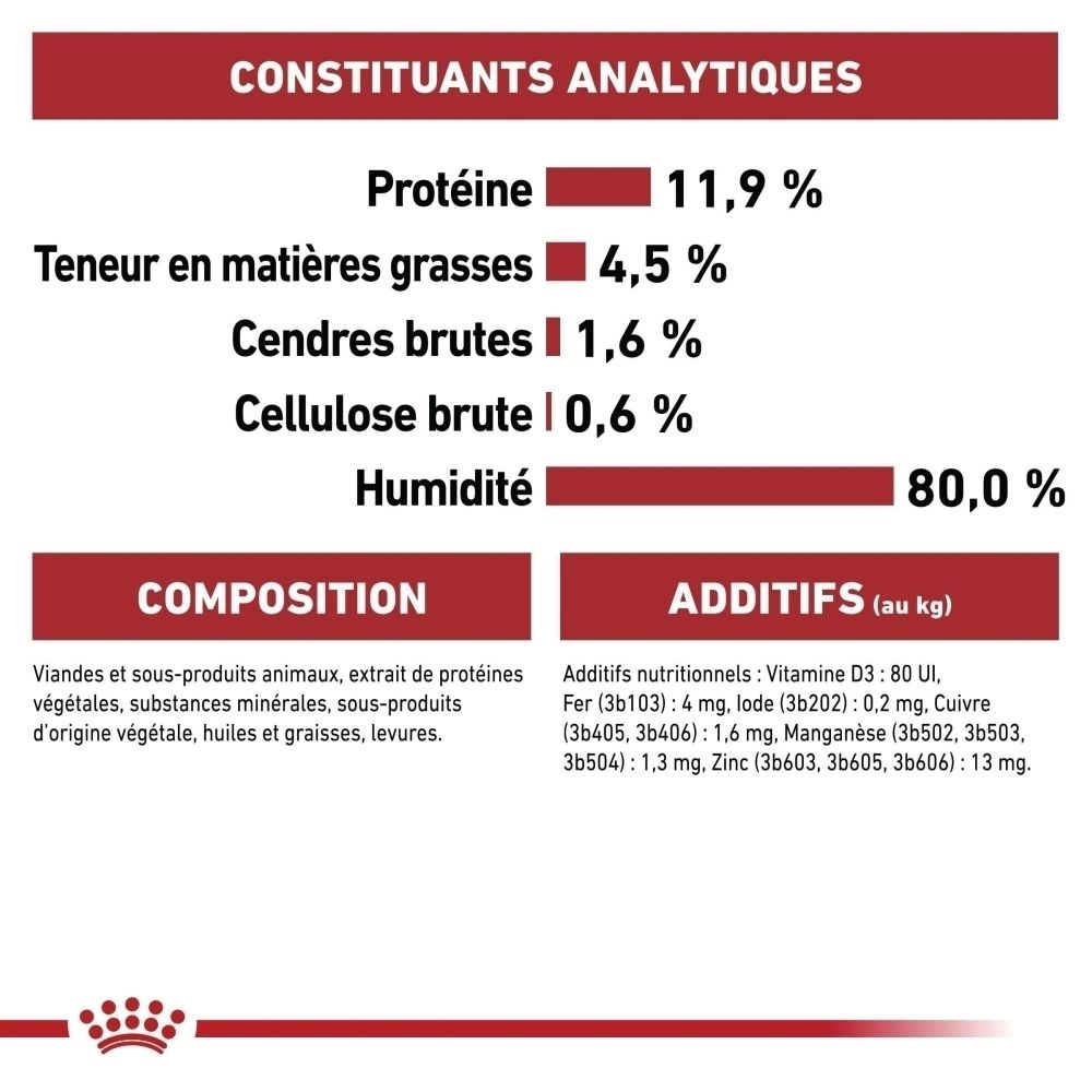 Constituants analytiques : Protéines 11,9%, matières grasses 4,5%, cendres brutes 1,6%, cellulose brute 0,6%, humidité 80,0%. Composition et additifs listés.