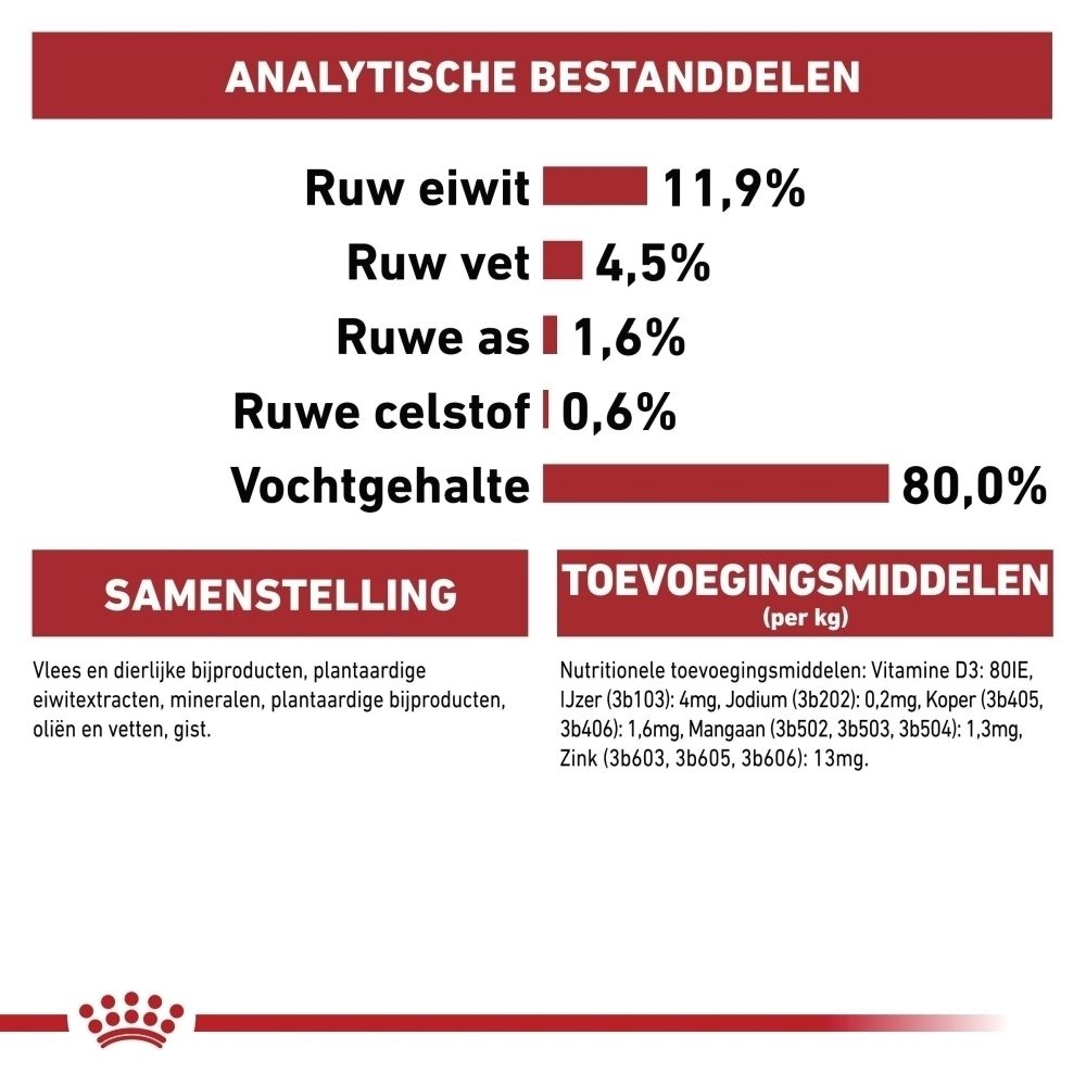 Analytische bestanddelen: Ruw eiwit 11,9%, ruw vet 4,5%, ruwe as 1,6%, ruwe celstof 0,6%, vochtgehalte 80%. Samenstelling en toevoegingsmiddelen vermeld.