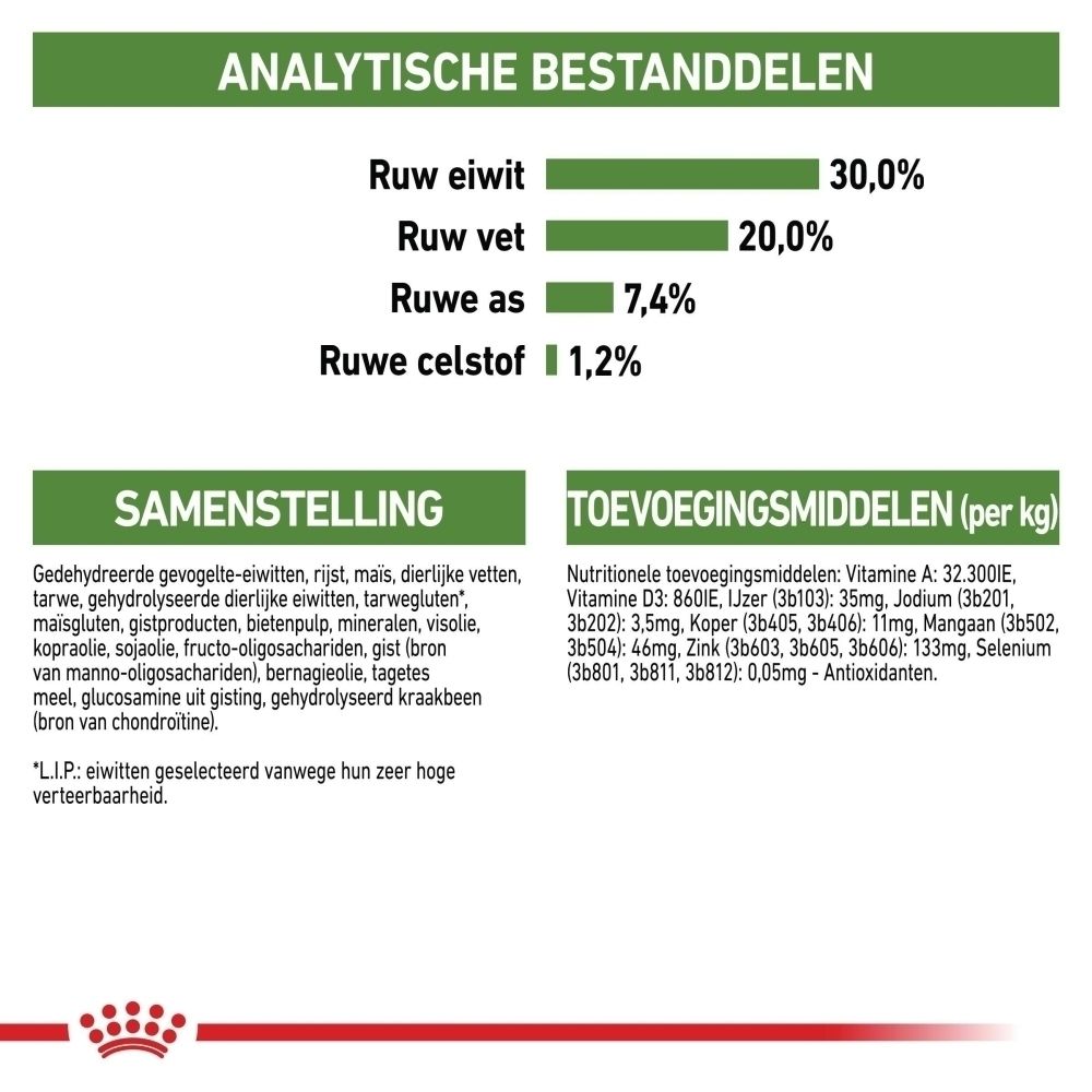 Analytische bestanddelen: Ruw eiwit 30%, ruw vet 20%, ruwe as 7,4%, ruwe celstof 1,2%. Samenstelling en toevoegingsmiddelen vermeld.