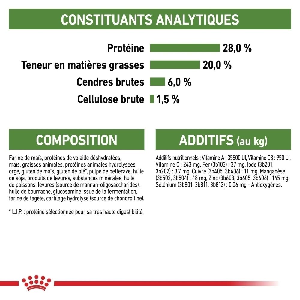 Informations nutritionnelles pour aliments pour animaux: Protéines 28%, Matières grasses 20%, Cendres brutes 6%, Cellulose brute 1,5%. Composition et additifs listés.
