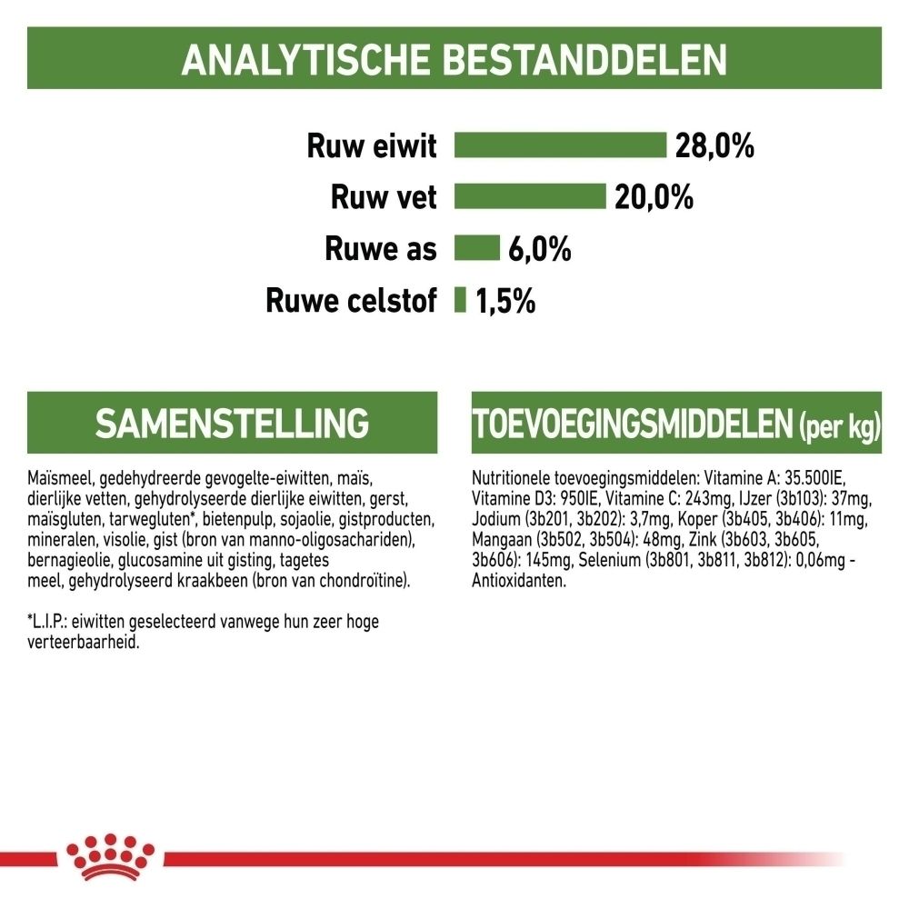 Analytische bestanddelen: Ruw eiwit 28%, Ruw vet 20%, Ruwe as 6%, Ruwe celstof 1,5%. Samenstelling en toevoegingsmiddelen vermeld.