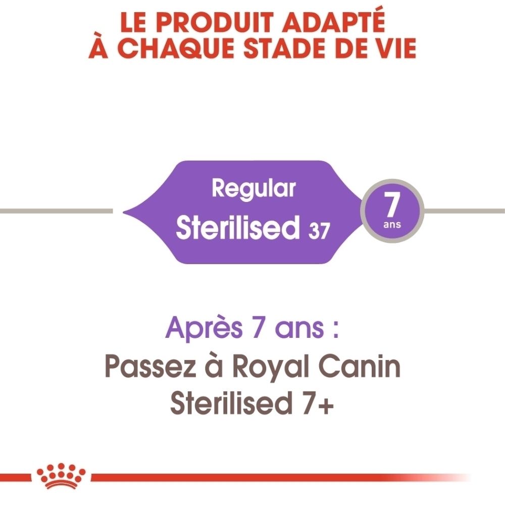 Information produit : Regular Sterilised 37, pour chats de plus de 7 ans.