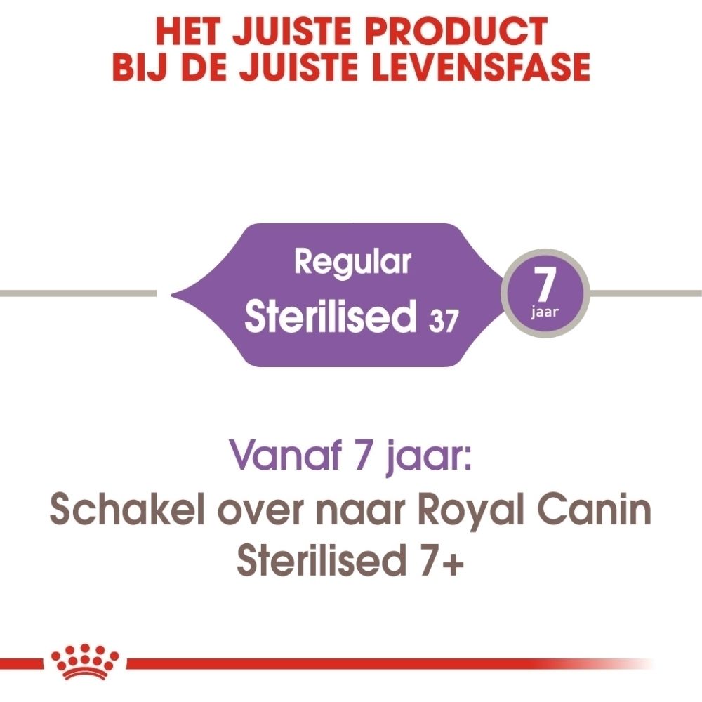 Royal Canin Sterilised 37 voer voor katten vanaf 7 jaar.
