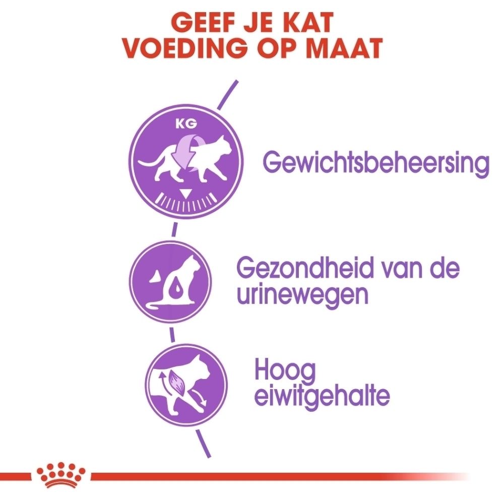 Drie iconen: gewichtsbeheersing, gezondheid van de urinewegen, hoog eiwitgehalte.