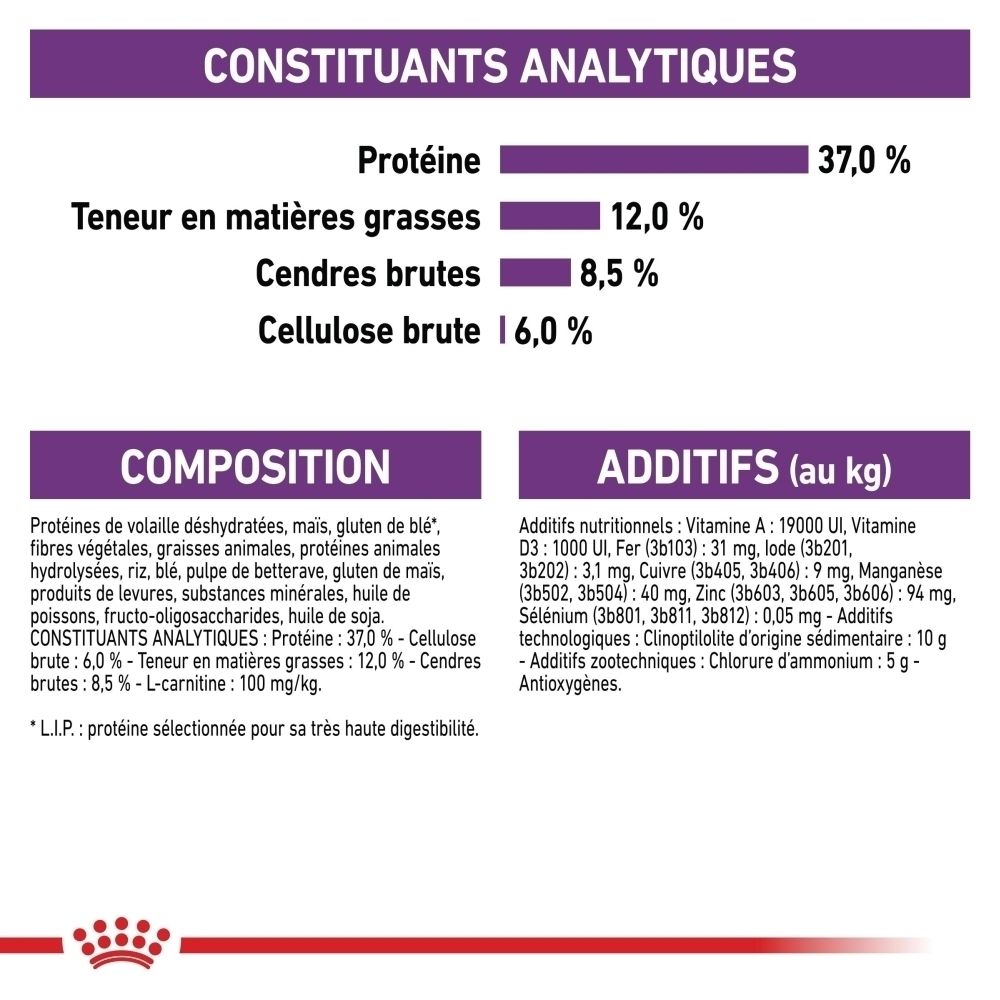 Constituants analytiques et composition de nourriture pour animaux : Protéines 37%, Matières grasses 12%, Cendres brutes 8,5%, Cellulose brute 6%. Additifs par kg.