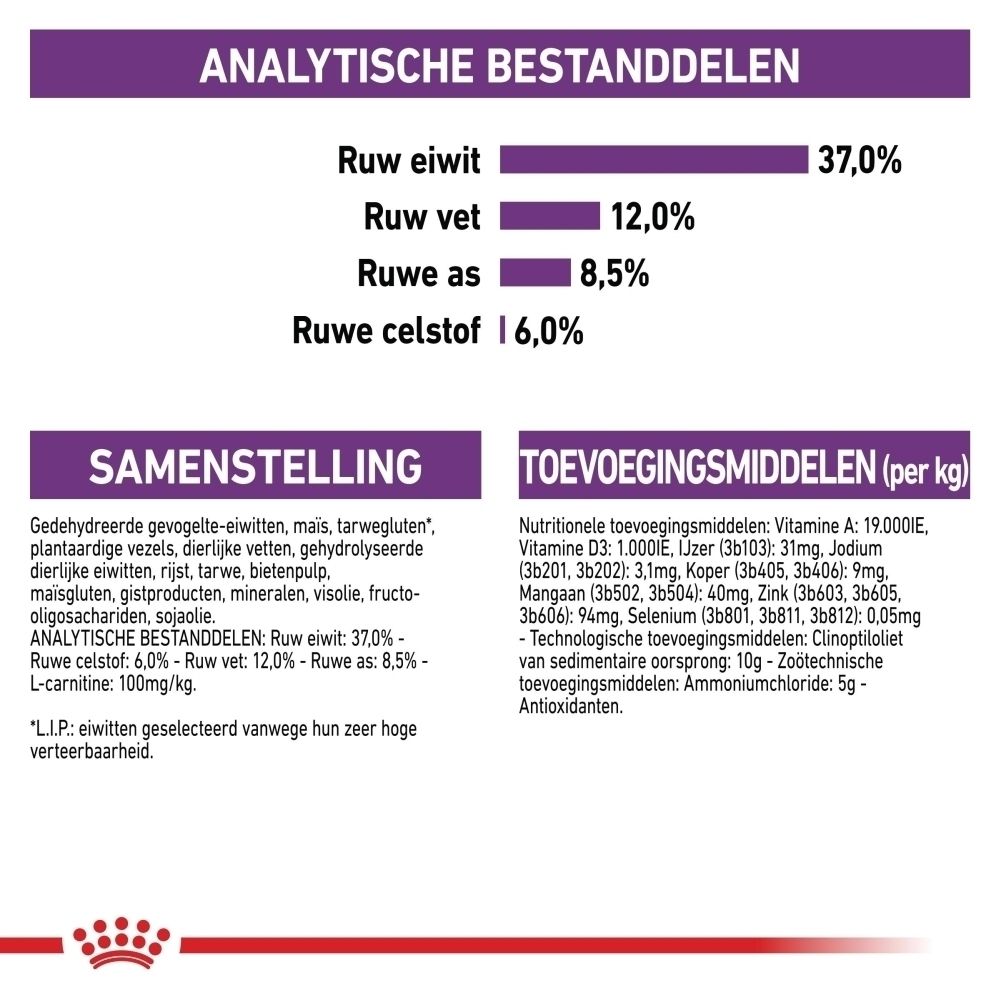 Analytische bestanddelen: Ruw eiwit 37%, ruw vet 12%, ruwe as 8,5%, ruwe celstof 6%. Samenstelling en toevoegingsmiddelen vermeld.